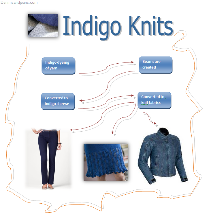 knit denim、knitting denim、knitted denim、knit denim fabric-China Highlight  Textile