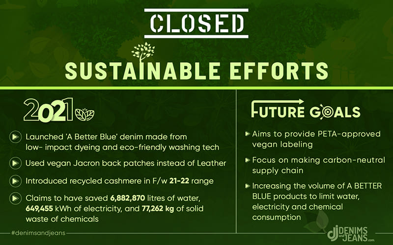 Sustainable Progress Of Denim Brands 2021: Part II